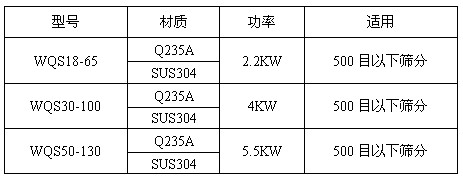 氣旋篩技術(shù)參數(shù)表