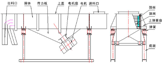 剛玉直線自動篩粉機的介紹