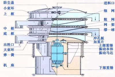 醫(yī)藥振動篩粉機(jī)