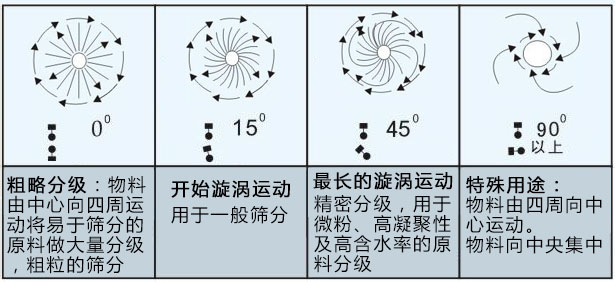 陶土粉篩粉機 具有哪些特點？