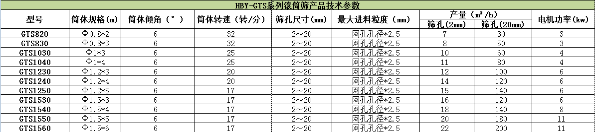 滾筒式篩粉機(jī)哪家好？