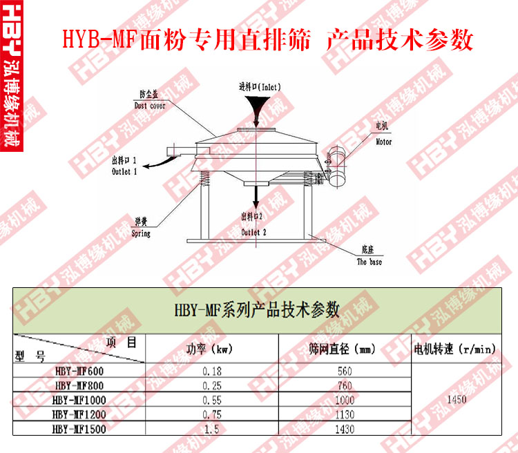 面粉專(zhuān)用直排篩粉機(jī)   泓博緣機(jī)械廠(chǎng)家直銷(xiāo)