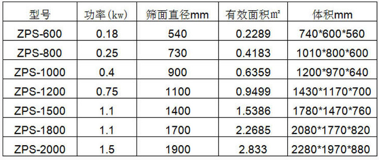 直排式篩粉機(jī)