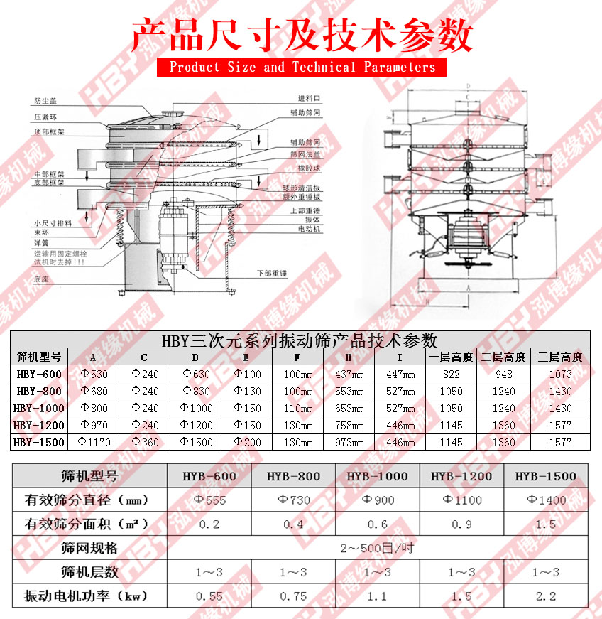 江蘇常州的振動篩粉機已發(fā)貨請常經(jīng)理注意查收?。? />
	</p>
	<p class=