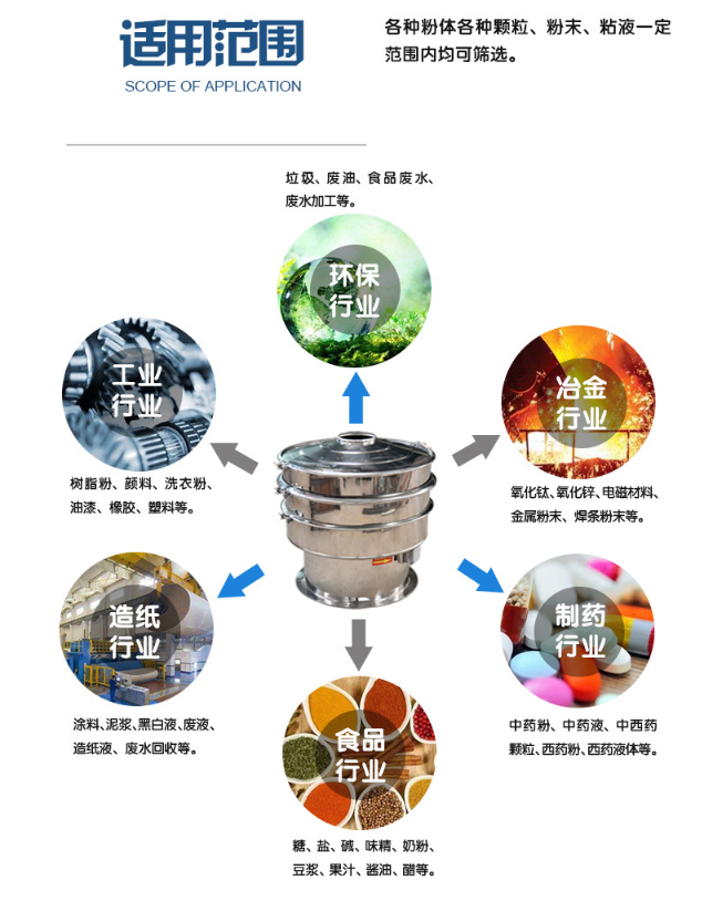 小型高頻振動(dòng)篩粉機(jī)生產(chǎn)制作完成準(zhǔn)備發(fā)貨中?。?！