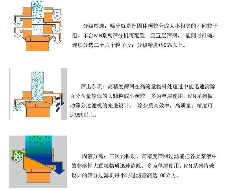 纖維素粉篩粉機的應(yīng)用