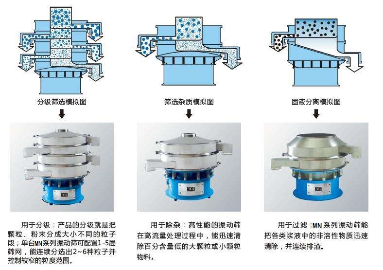 塑料篩粉機的優(yōu)勢主要在哪里？