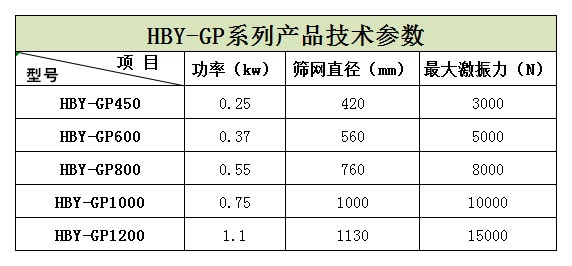 浙江嘉興的王經(jīng)理生產(chǎn)的5臺(tái)HBY-GP600型高頻篩正在安裝，預(yù)計(jì)明天才能發(fā)貨