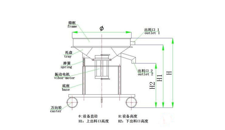 酵母液、酵母粉用什么設(shè)備 可以進(jìn)行篩分？泓博緣廠家告訴您