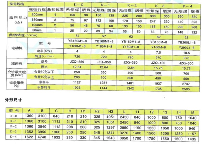 K型往復(fù)式給料機