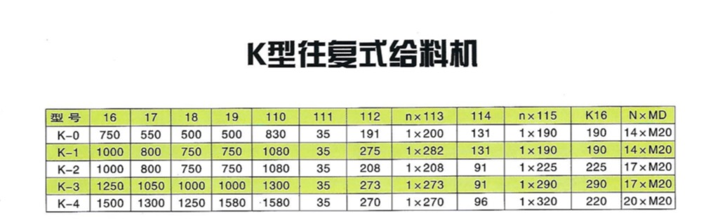 K型往復(fù)式給料機